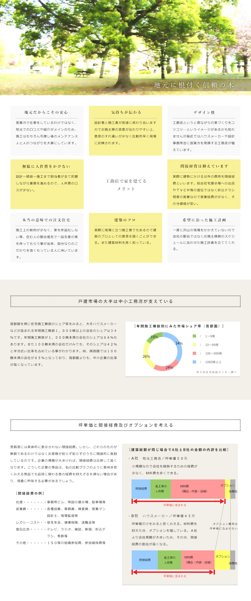 ハウスメーカーVS地域の工務店 初めての家づくりで知っておきたい大事な  - 工務店で家を建てる メリット