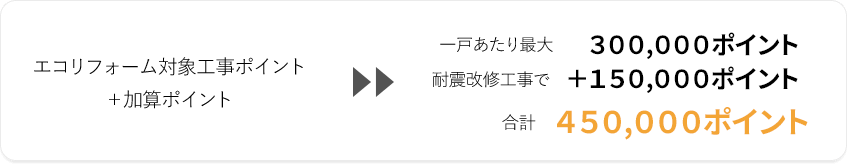 エコリフォーム対象工事について