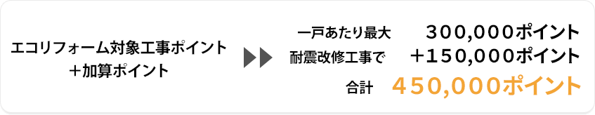 エコリフォーム対象工事について