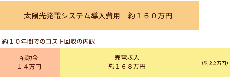 電力買取制度イメージ