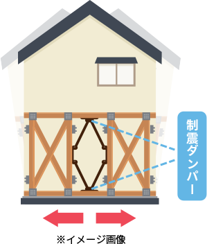 制震構造図