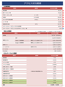 ホームページ解析改善サービス